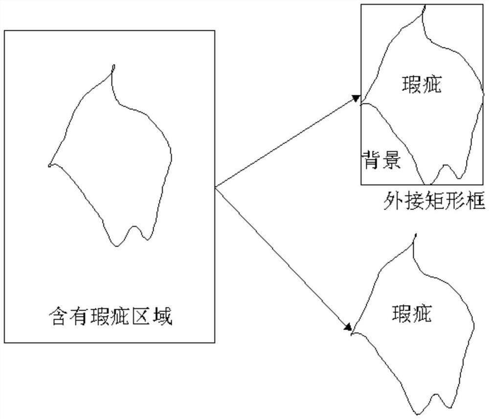 Defect quantitative evaluation method based on AOI detection