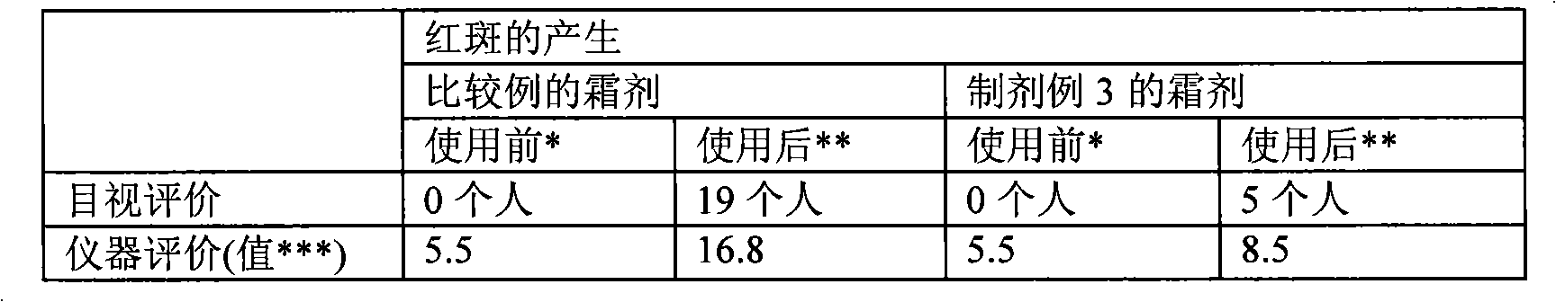 Cosmetic composition for protecting skin against uv light and wrinkle improvement containing the extract of magnolia sieboldii flower extracts