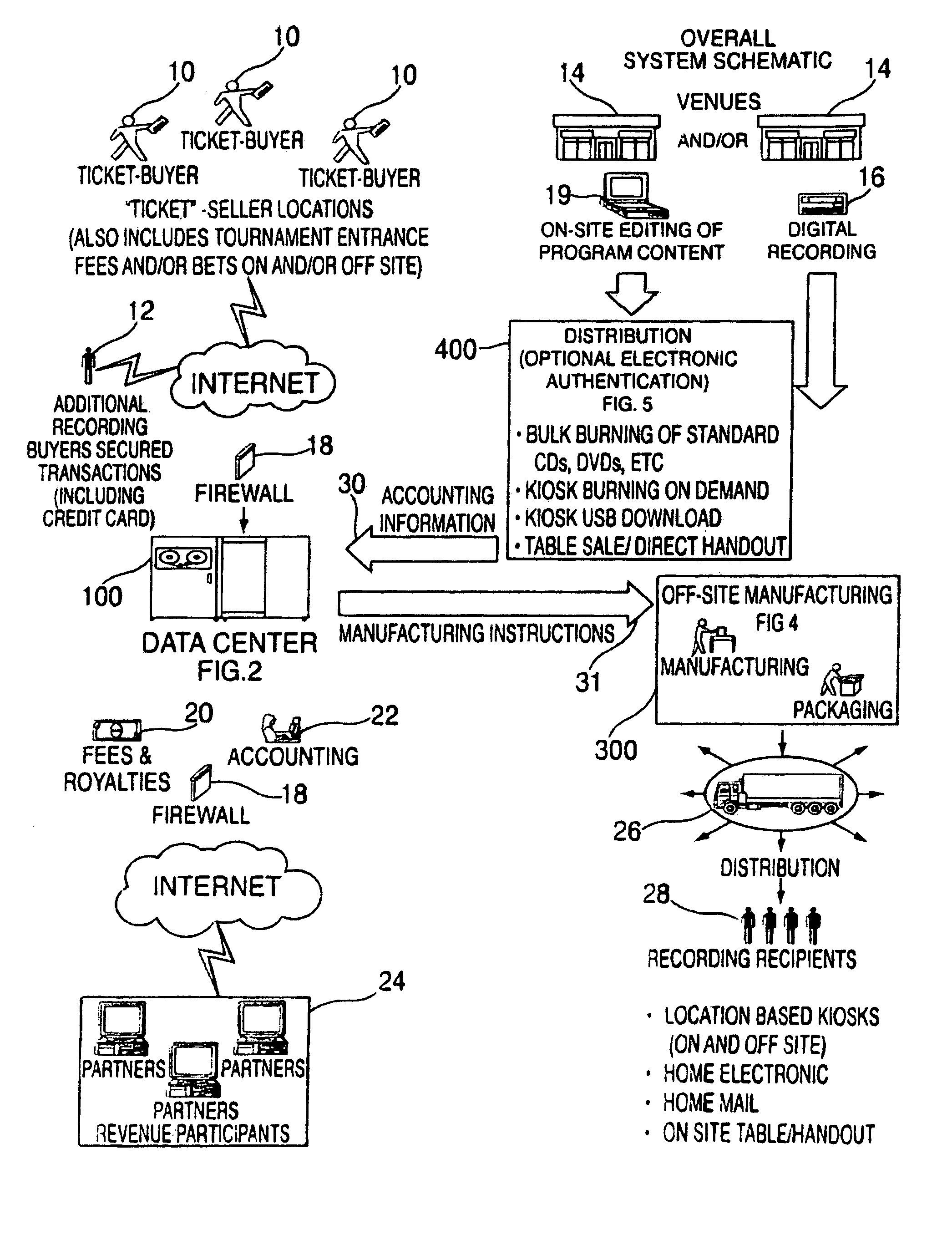 Electronic system and method coupling live event ticketing and interactive entries with the sale, distribution and transmission of event recordings, mastering system and intelligent terminal designs