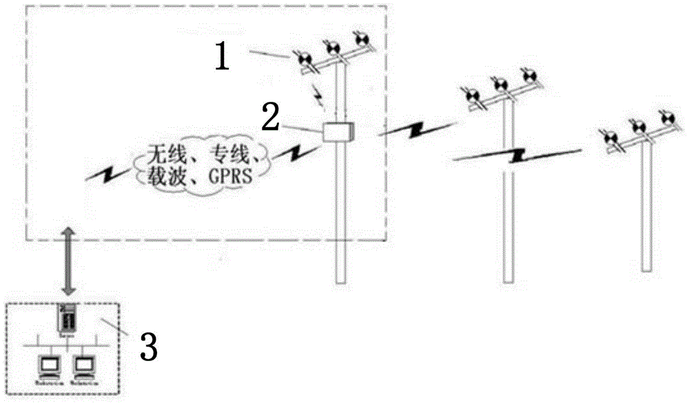 Ground fault detection method and device