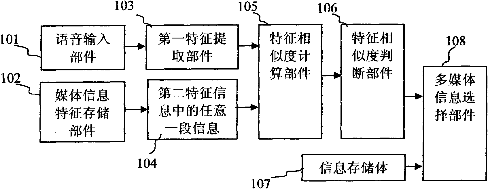 Assisted learning system of music