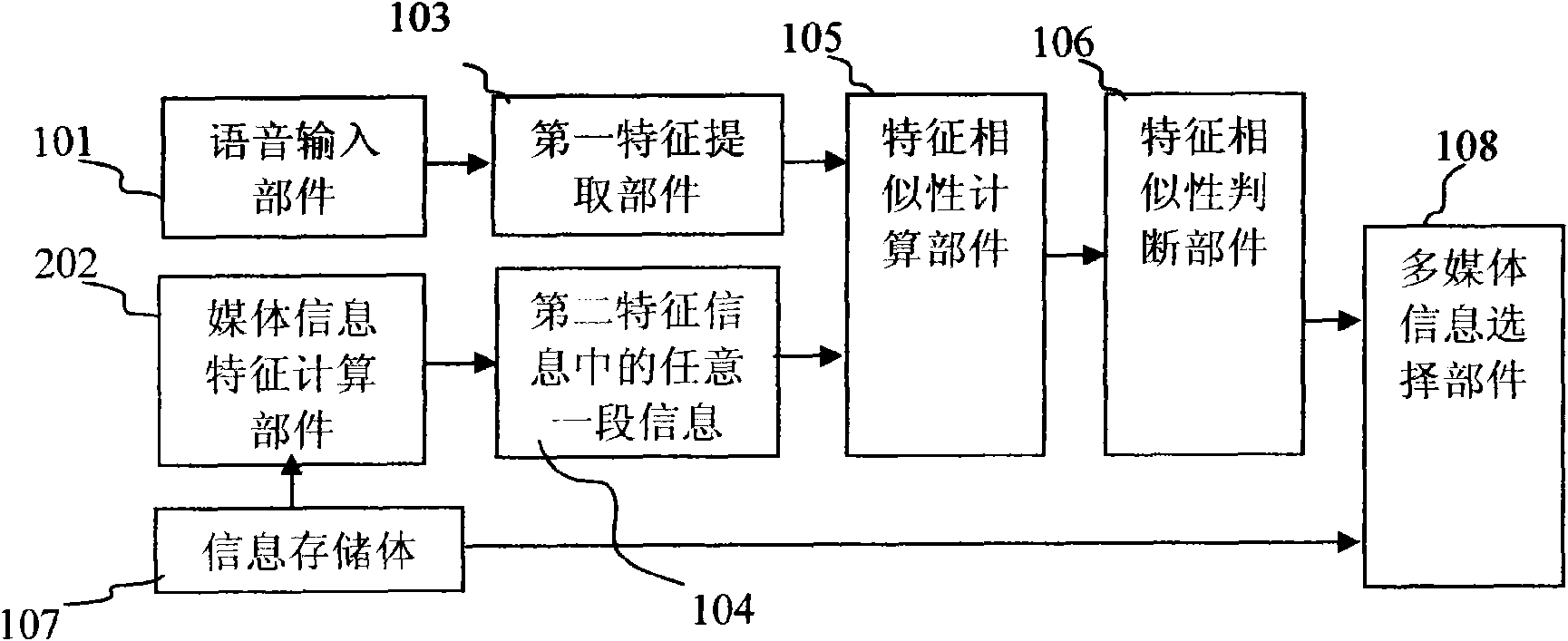 Assisted learning system of music