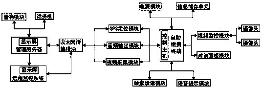 Self-service payment hall video and voice system for electric power service