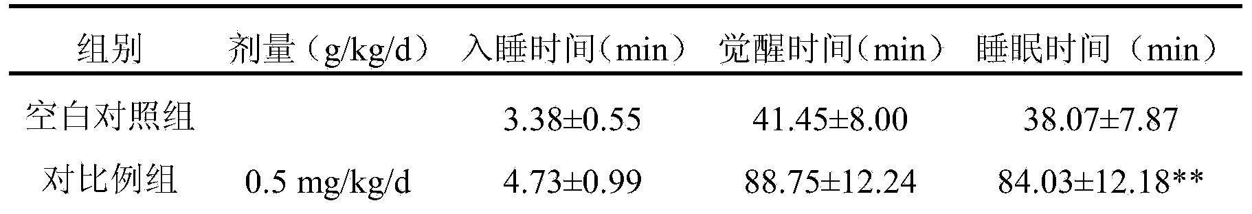 Traditional Chinese medicine composition for improving sleep and preparation method thereof