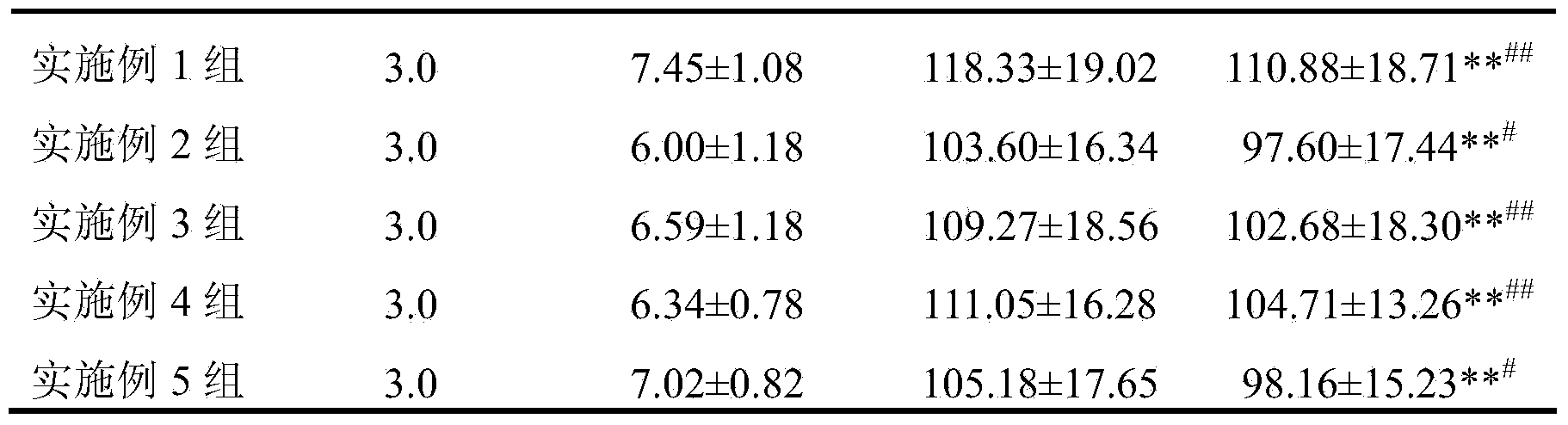 Traditional Chinese medicine composition for improving sleep and preparation method thereof