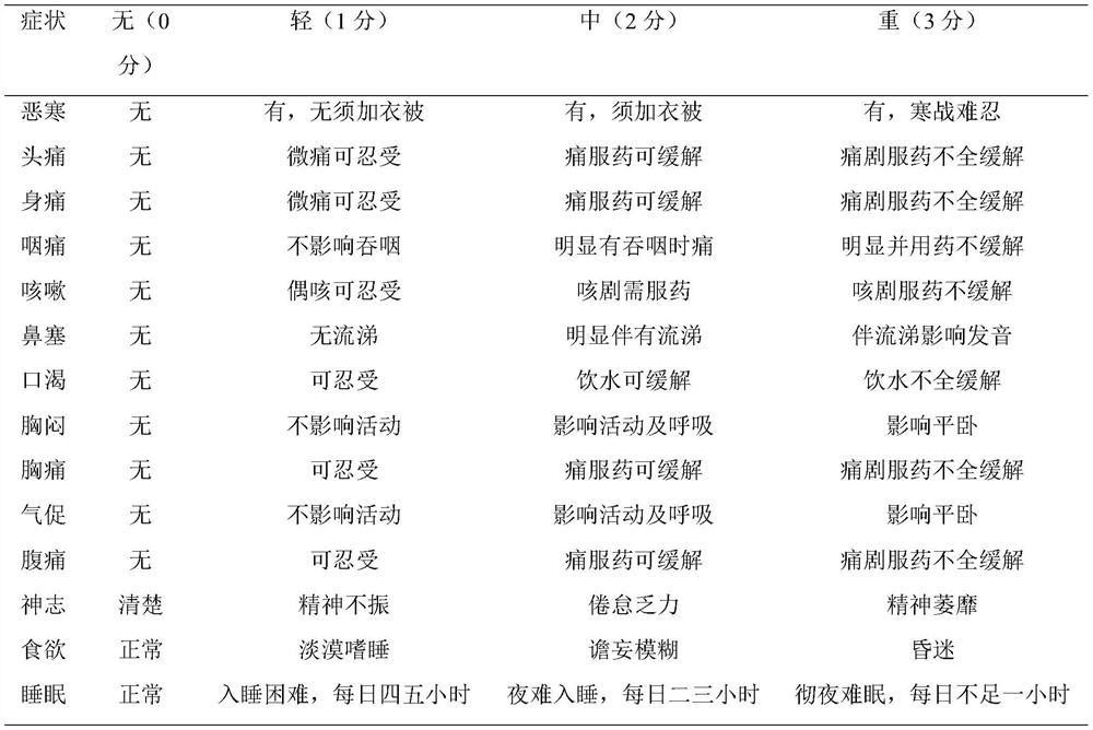 Traditional Chinese medicine composition for treating influenza and application thereof