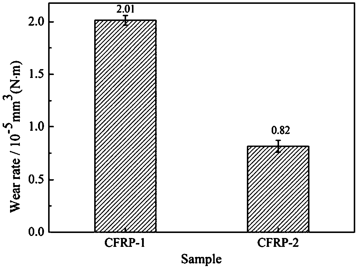 MOF-5 nondestructive modified carbon fiber reinforced resin-based wet friction material and preparation method thereof