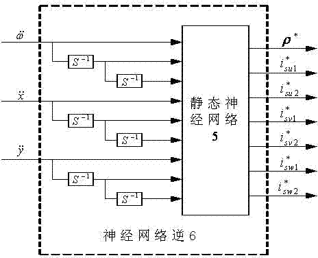 Construction method for neural network Alpha-order inverse controller of bearing-free brushless DC motor