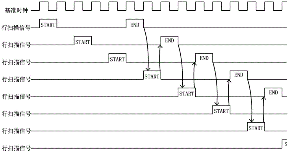 Current-controlled display panel driving method and display panel