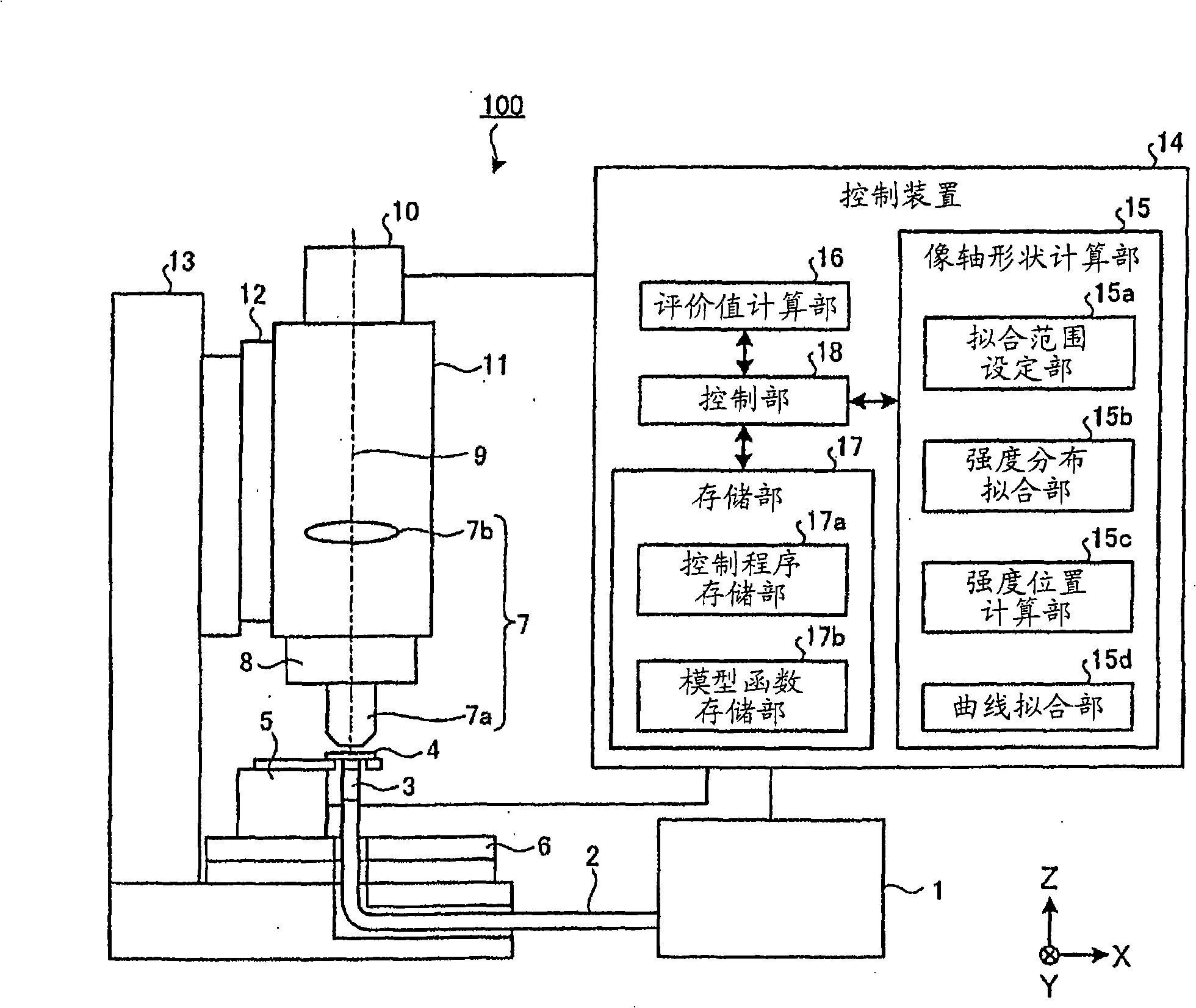 Optical system evaluation apparatus, optical system evaluation method and program thereof