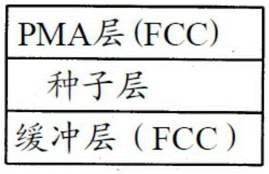 Seed layer for perpendicular magnetic anisotropy (PMA) thin film