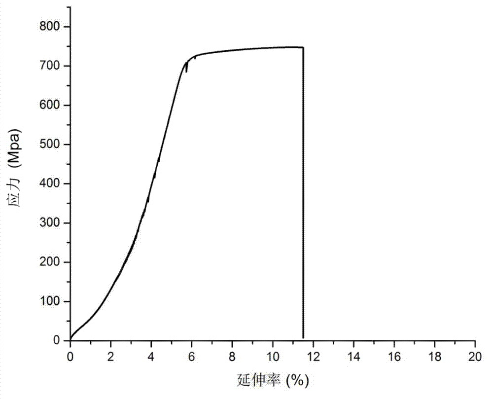 Ultrahigh-strength and high-elongation Al-Zn-Mg-Cu alloy and method for manufacturing same