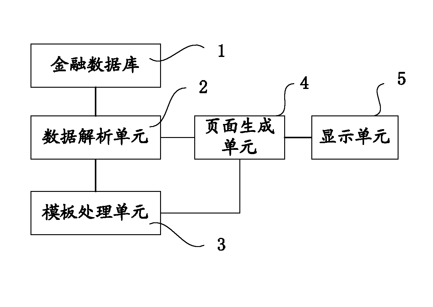 XML (extensible markup language)-based financial data display method and system