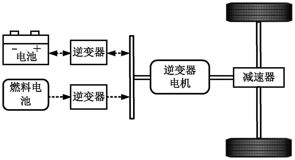 Fuel cell vehicle energy management method based on deep reinforcement learning algorithm