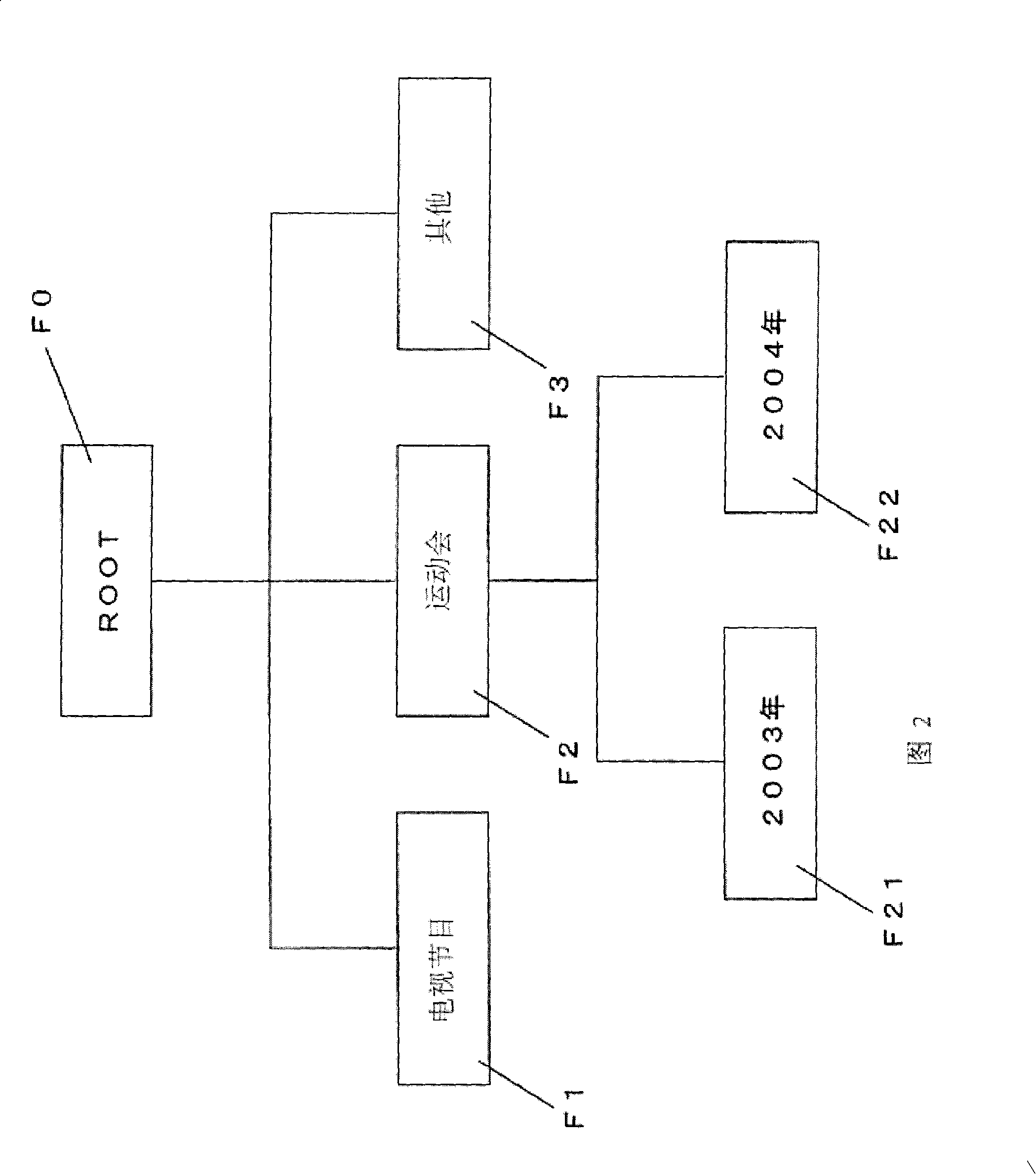 Server device, client device, and data list acquiring method