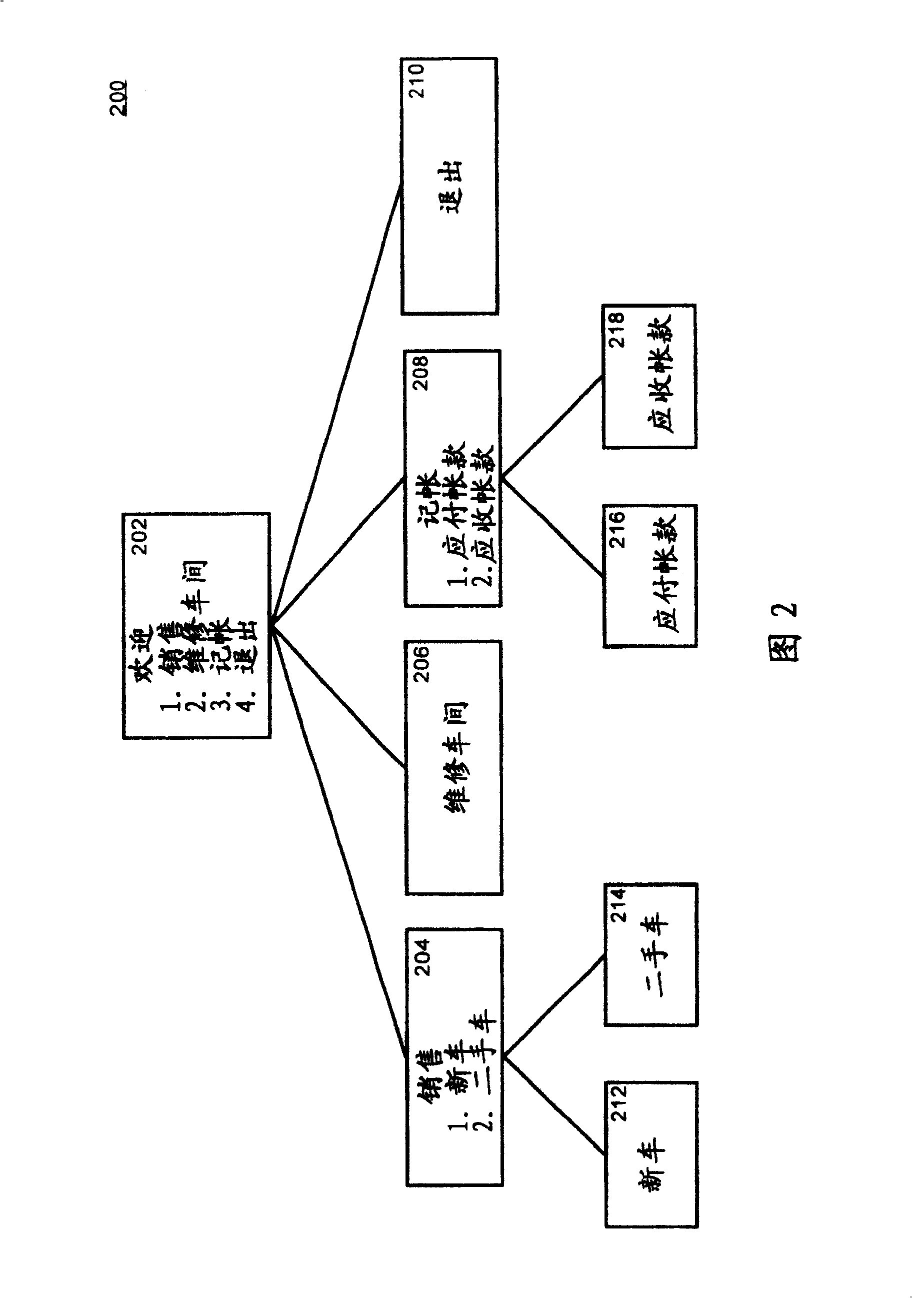 Method and system for providing telephone interactive speed answering function