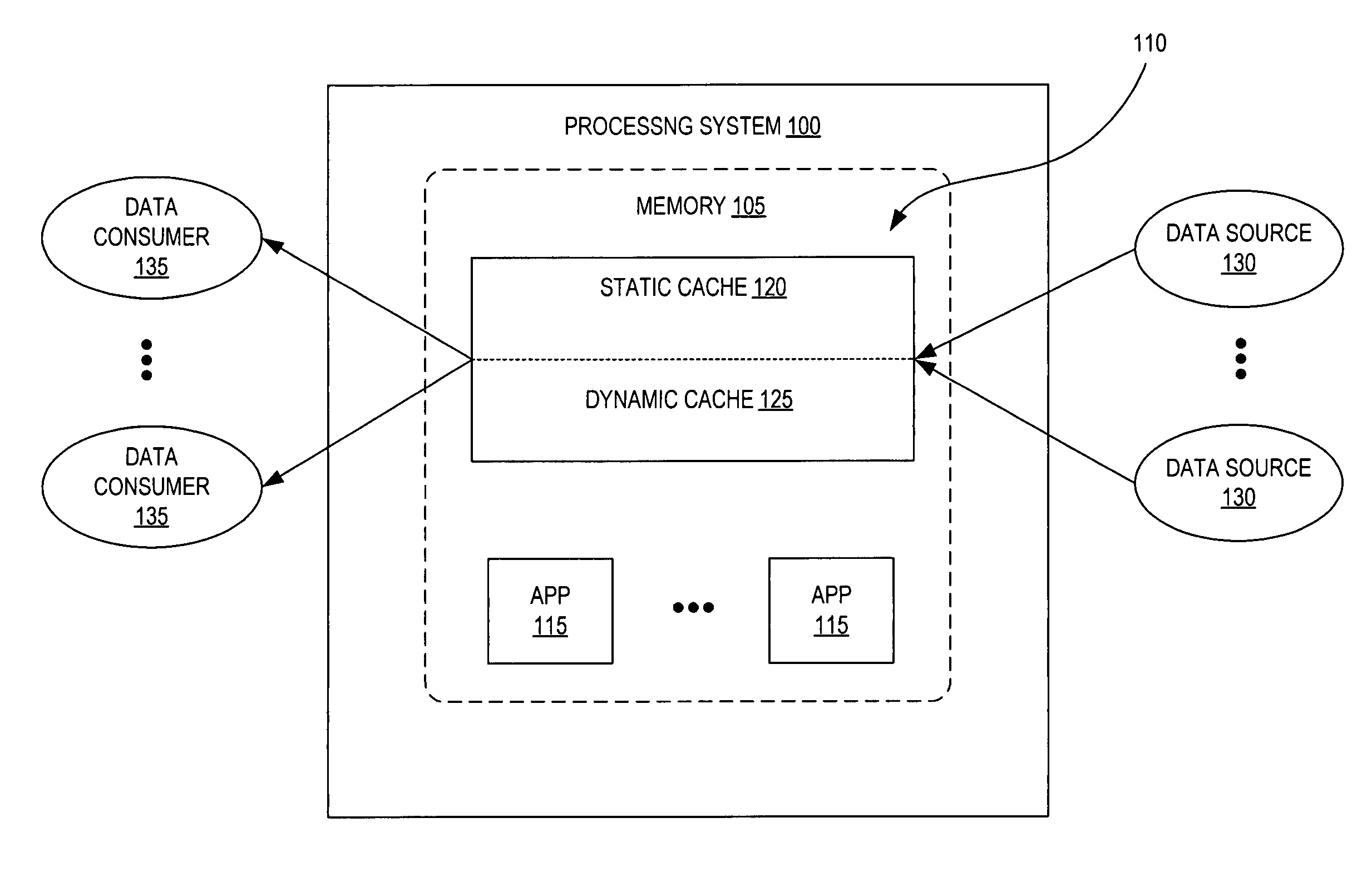 Hybrid-cache having static and dynamic portions