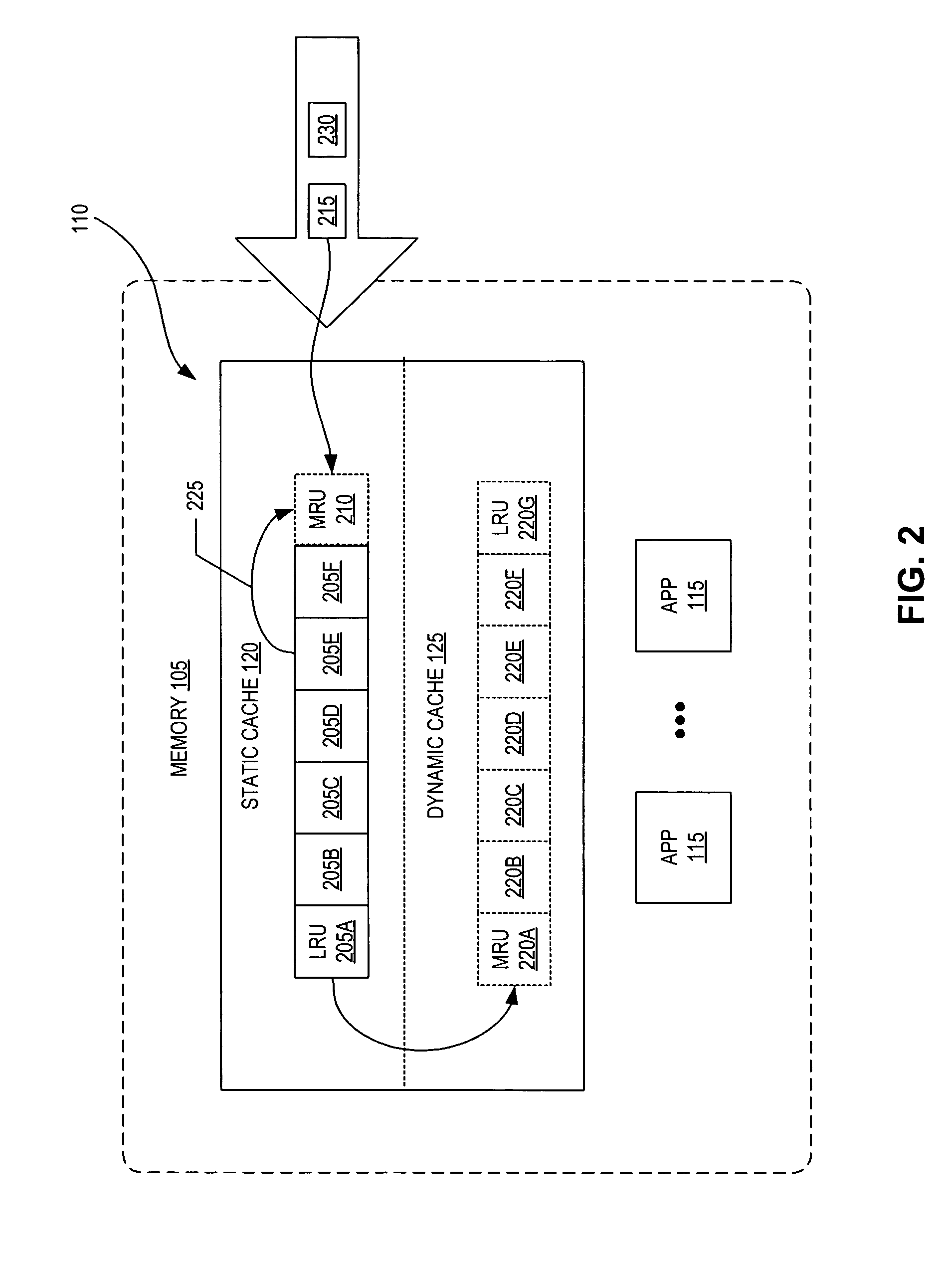 Hybrid-cache having static and dynamic portions