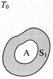 Adiabatic suspension