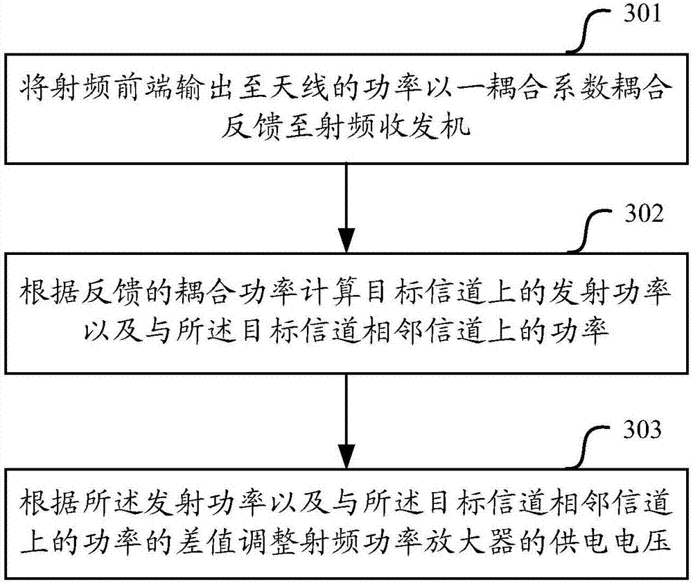 Method for adjusting power supply voltage of radio frequency power amplifier and radio frequency circuit