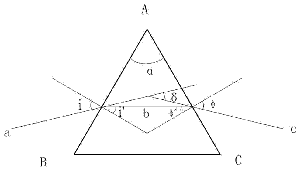 Device for measuring material refractive index temperature coefficient under low temperature based on minimum deviation angle method