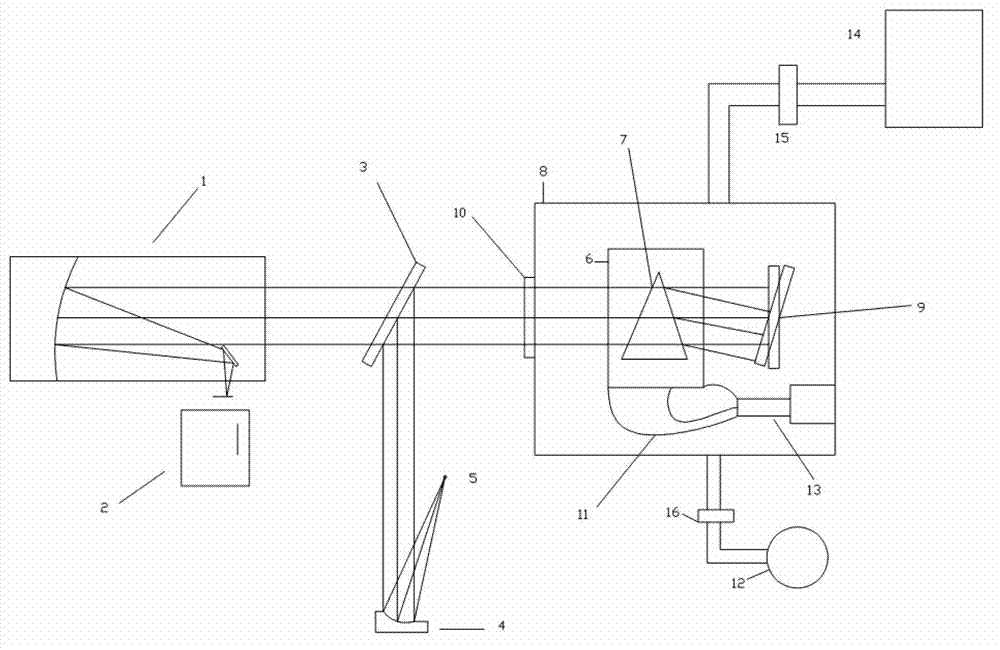 Device for measuring material refractive index temperature coefficient under low temperature based on minimum deviation angle method