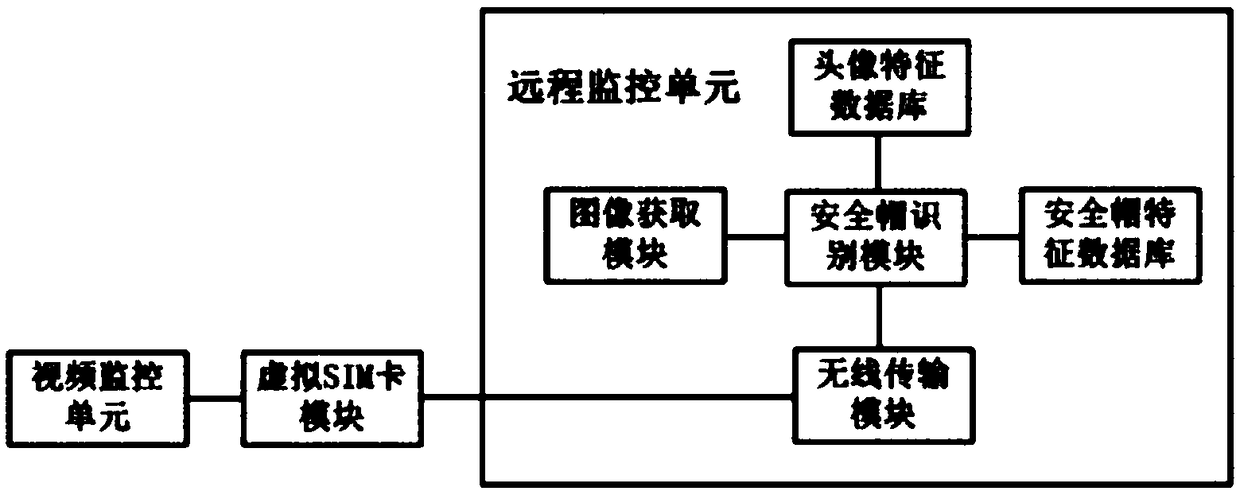 Integrated management system for supervision, cost, bid invitation and consultation of projects