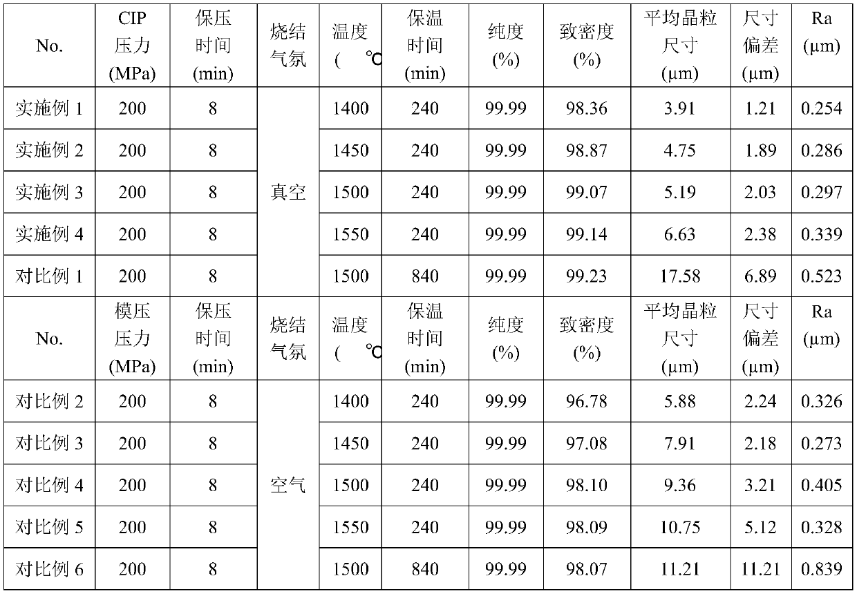 A kind of high-purity dense magnesium oxide target material and preparation method thereof