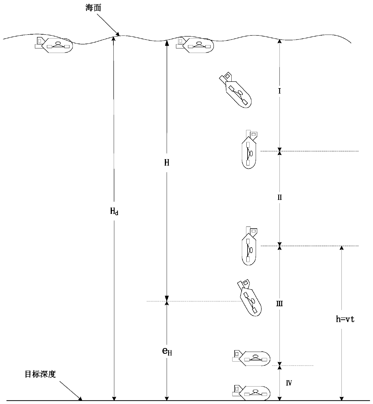 Buoyancy control method of unpowered rapid submerging and floating AUV