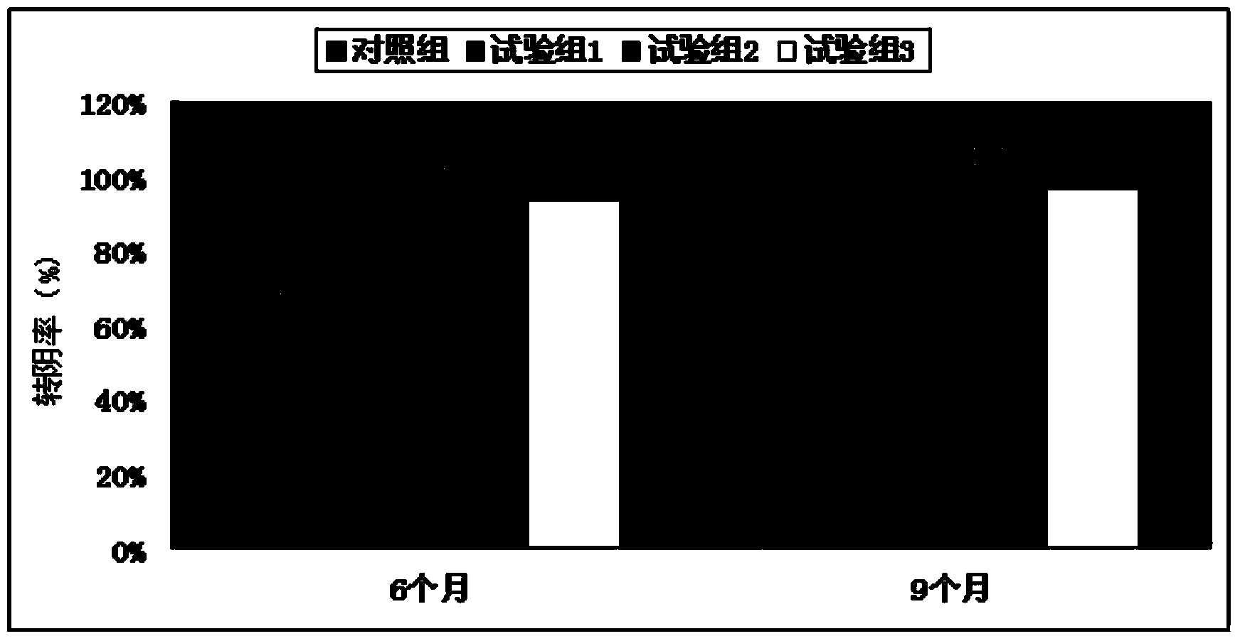 PAP (pokeweed antiviral protein) freeze-dried powder compounding agent and preparation method of thereof