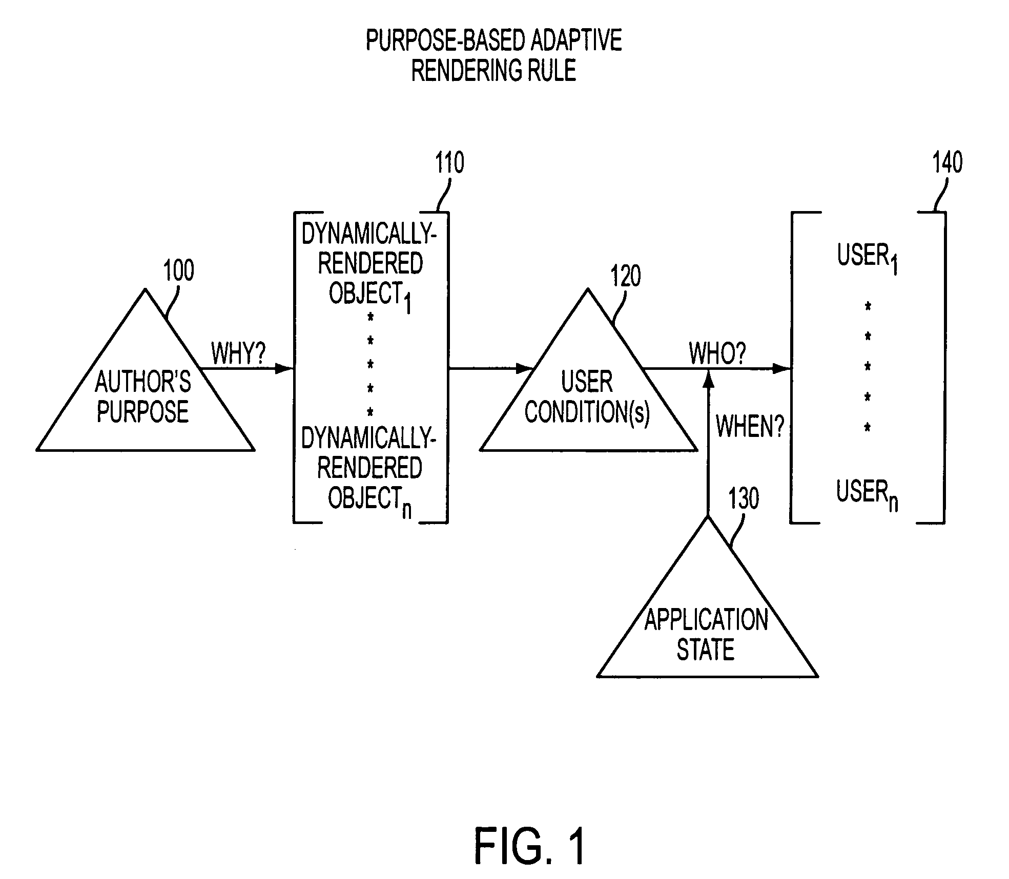 Purpose-based adaptive rendering