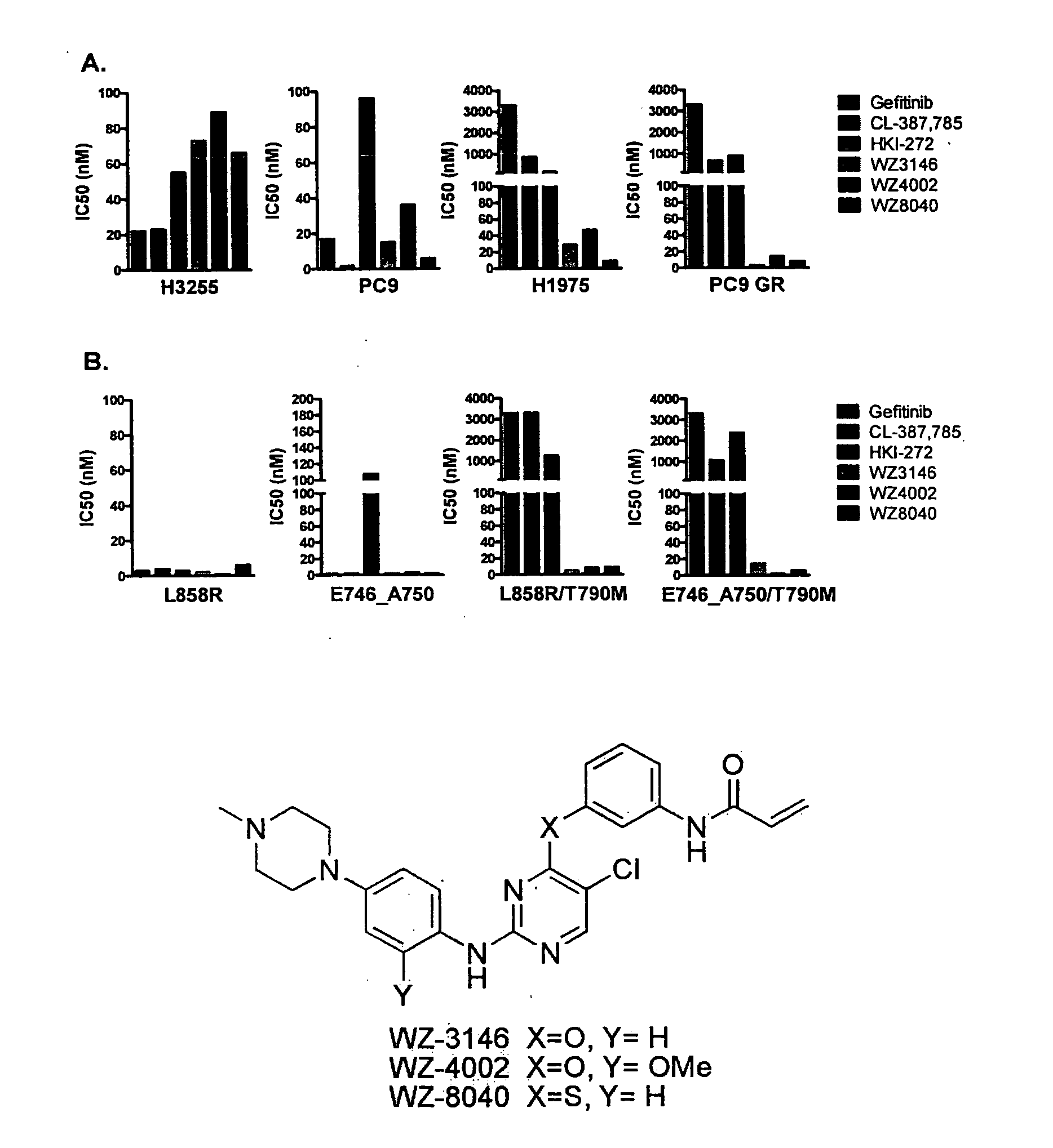 EGFR inhibitors and methods of treating disorders