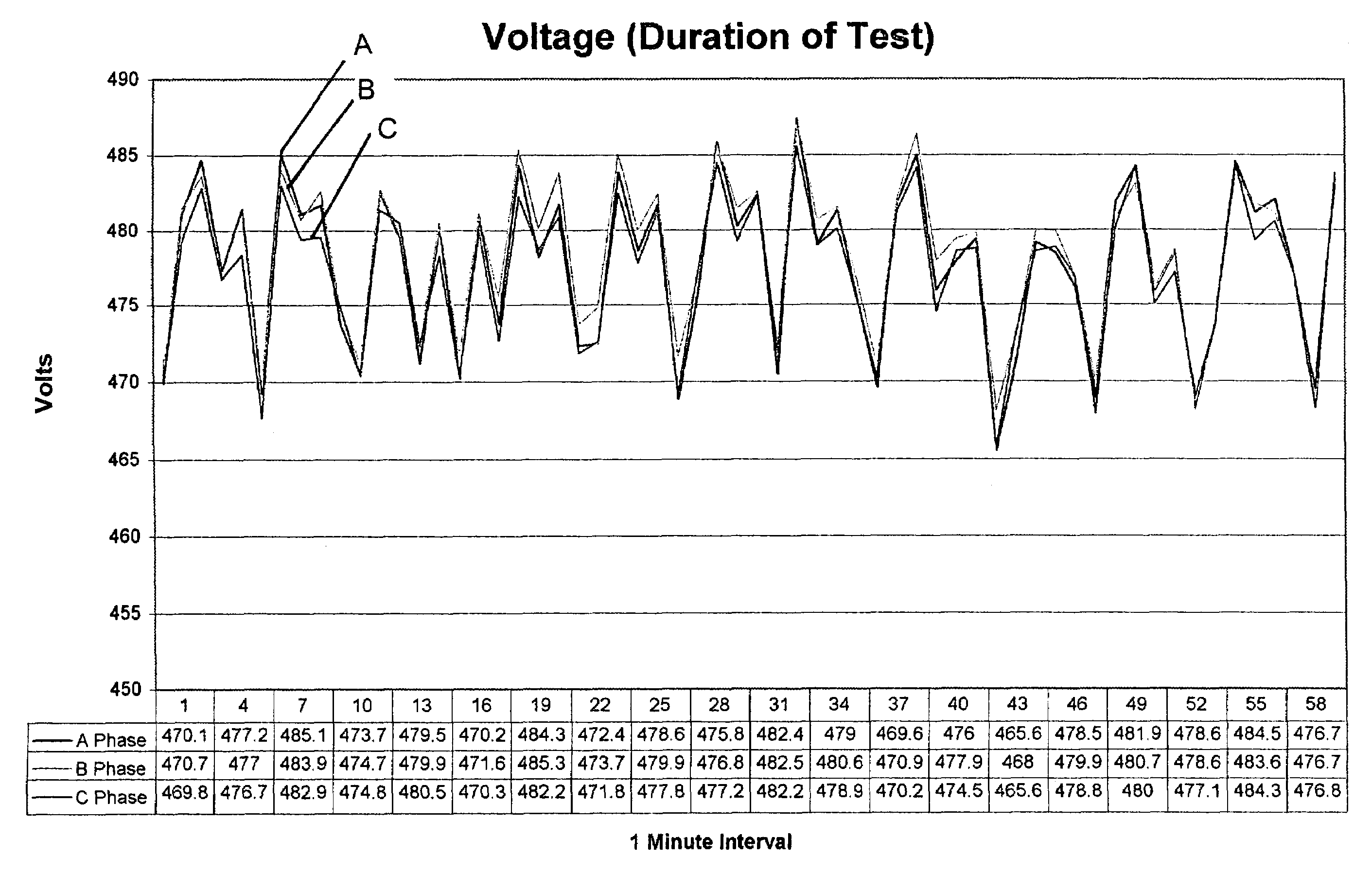 Automated AC line filter and surge suppression apparatus and method