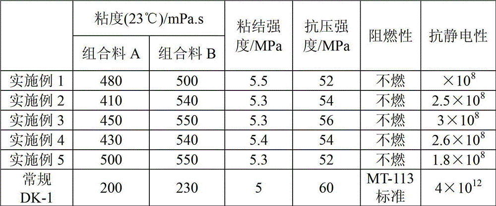 Raw material composition of modified polyurethane material, and preparation method and application thereof