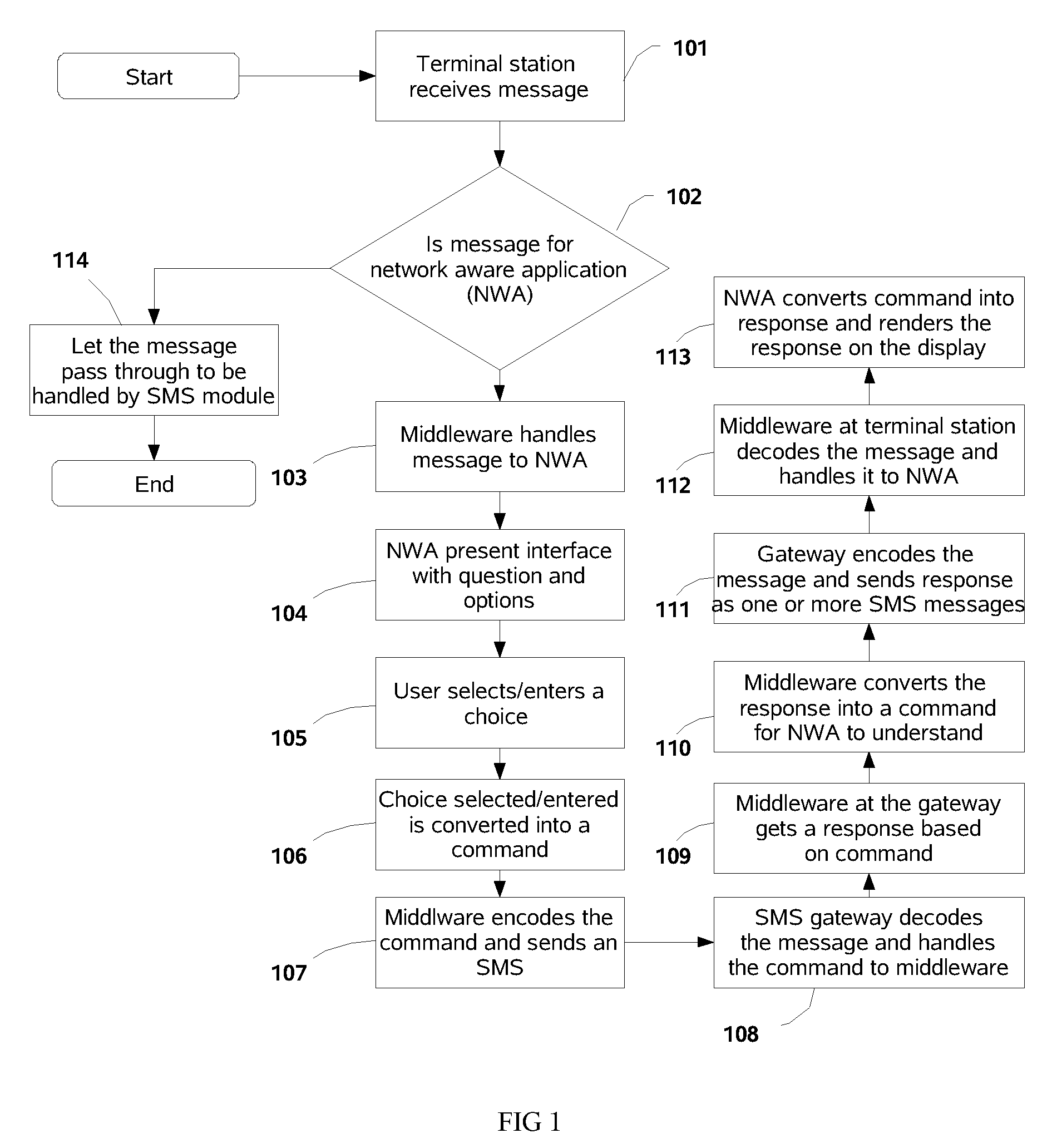 Method and system to enable communication through SMS communication channel