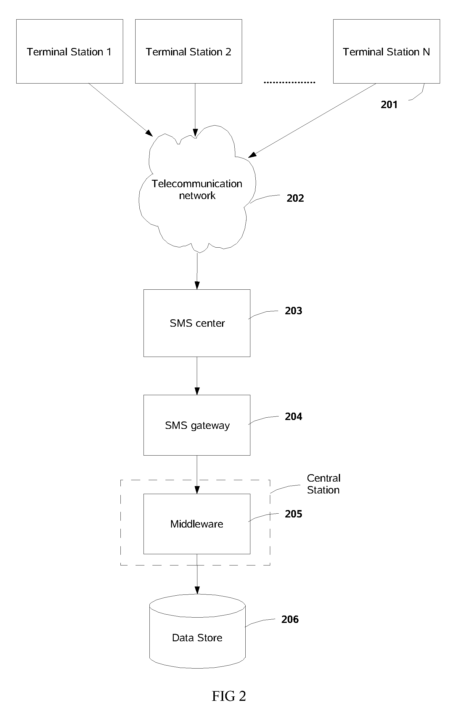 Method and system to enable communication through SMS communication channel