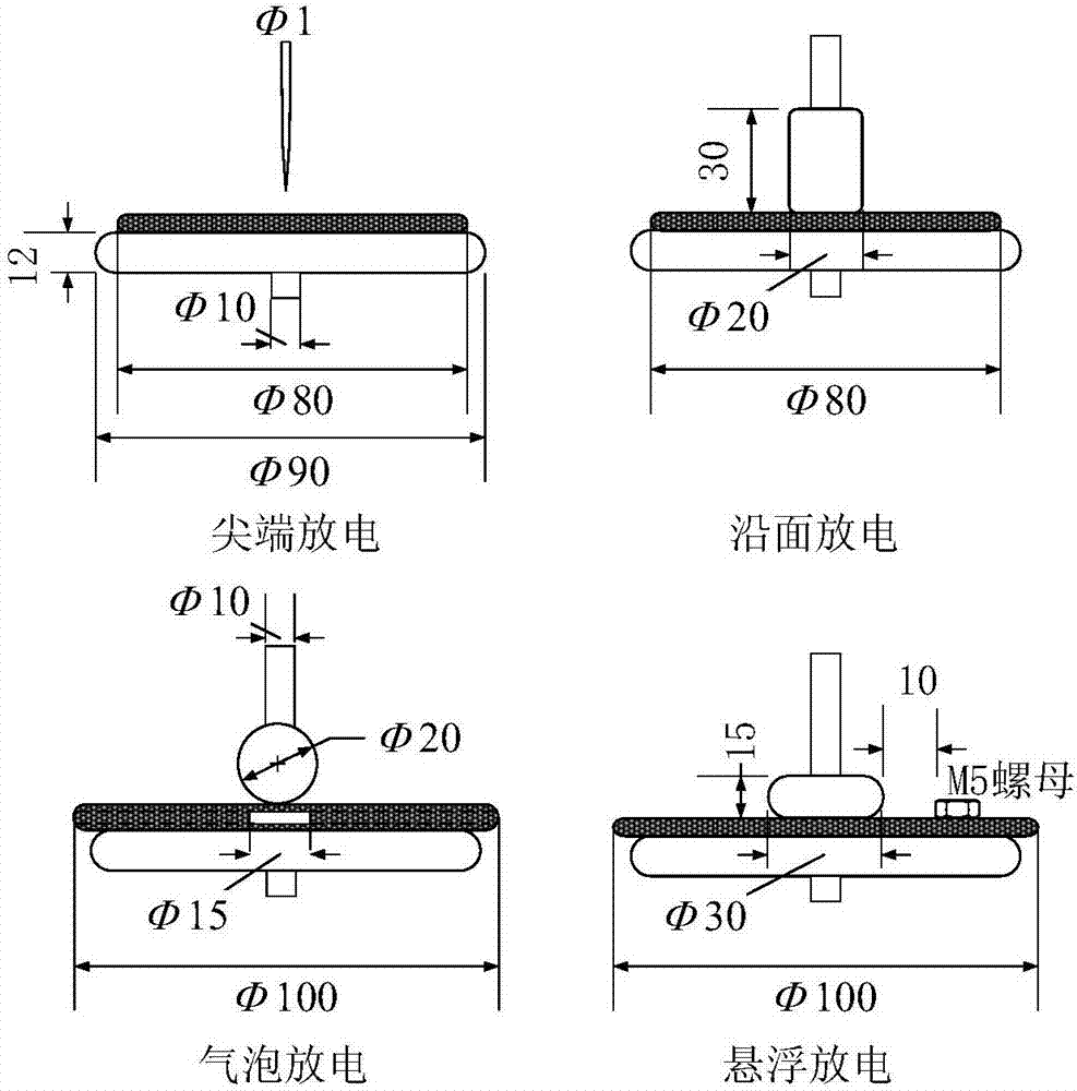 Partial power discharge fault determining characteristics extracting method and determining method