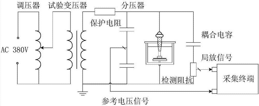 Partial power discharge fault determining characteristics extracting method and determining method