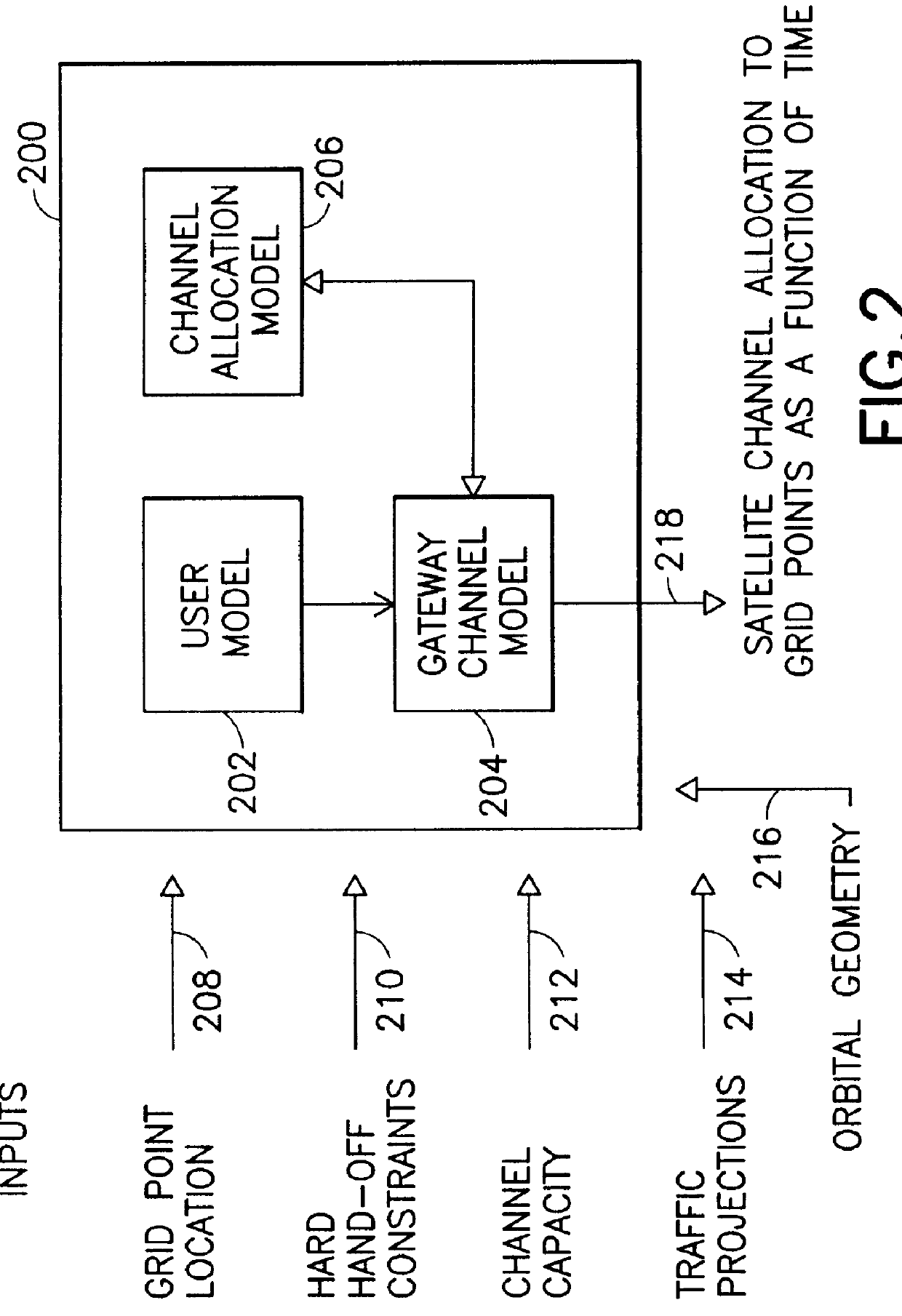 Channel frequency allocation for multiple-satellite communication network