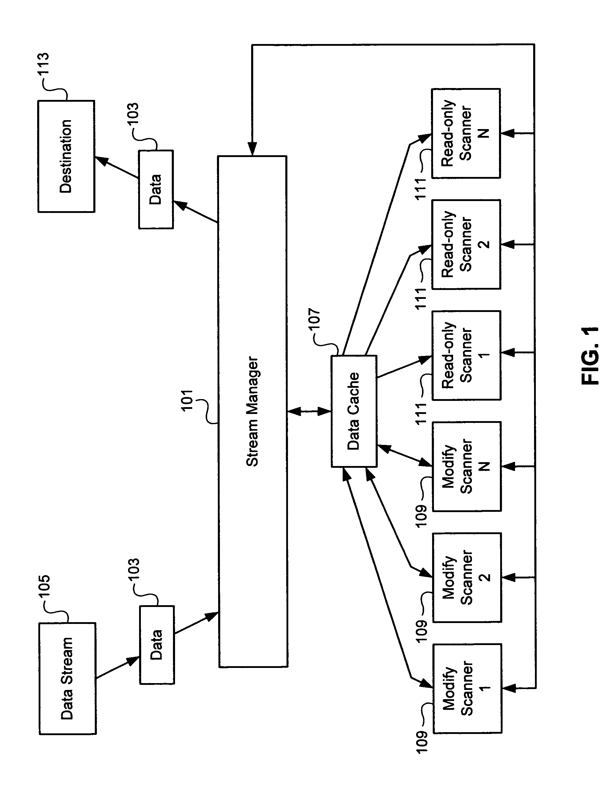 Efficient scanning of stream based data