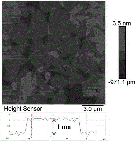 Preparation method of silane functionalized graphene aerogel material