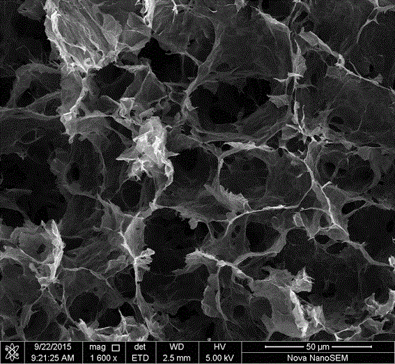 Preparation method of silane functionalized graphene aerogel material