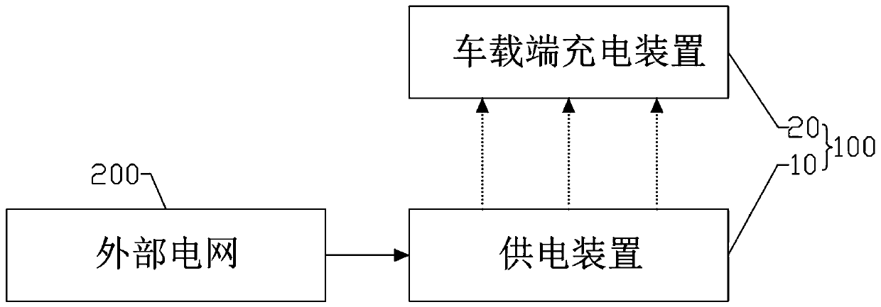 Vehicle-mounted power battery, chargeable and dischargable energy storage system and electric automobile