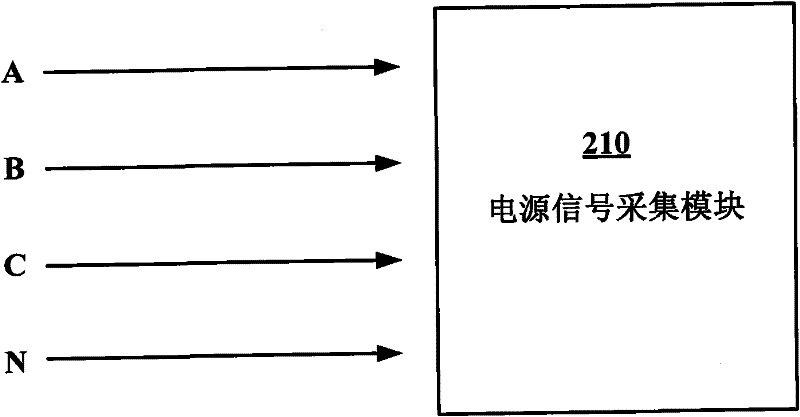 Phase sequence detection circuit, control board and phase sequence protection device