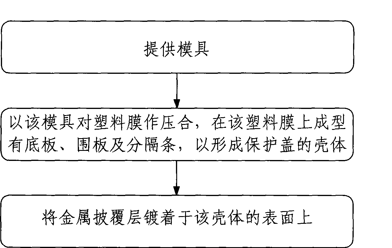 Protection cover manufacturing method capable of preventing electromagnetic wave interference