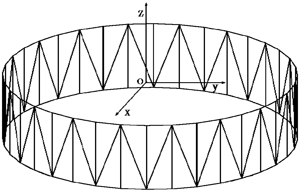 A method and a device for determining a cable net structure of an annular mesh reflector