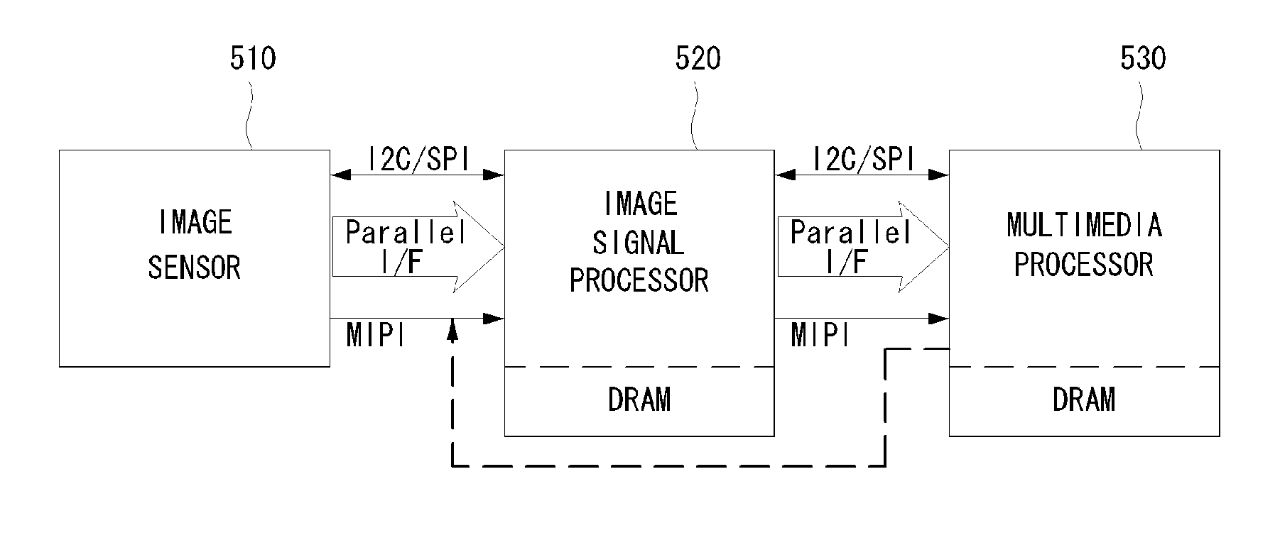 Imaging device and method for sharing memory among chips