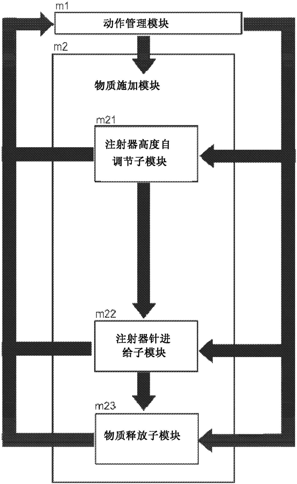 Submodule and associated device for varying/adjusting the height of a plate supporting vaccine/nutrient injectors for adapting the ratio between the path of the needle and egg size, used in substance application module of an egg vaccination/nutrition system and equipment