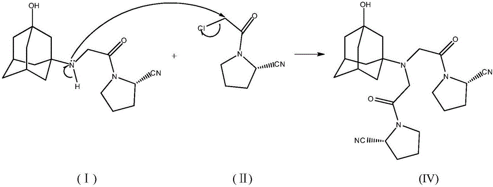 Preparing method for vildagliptin