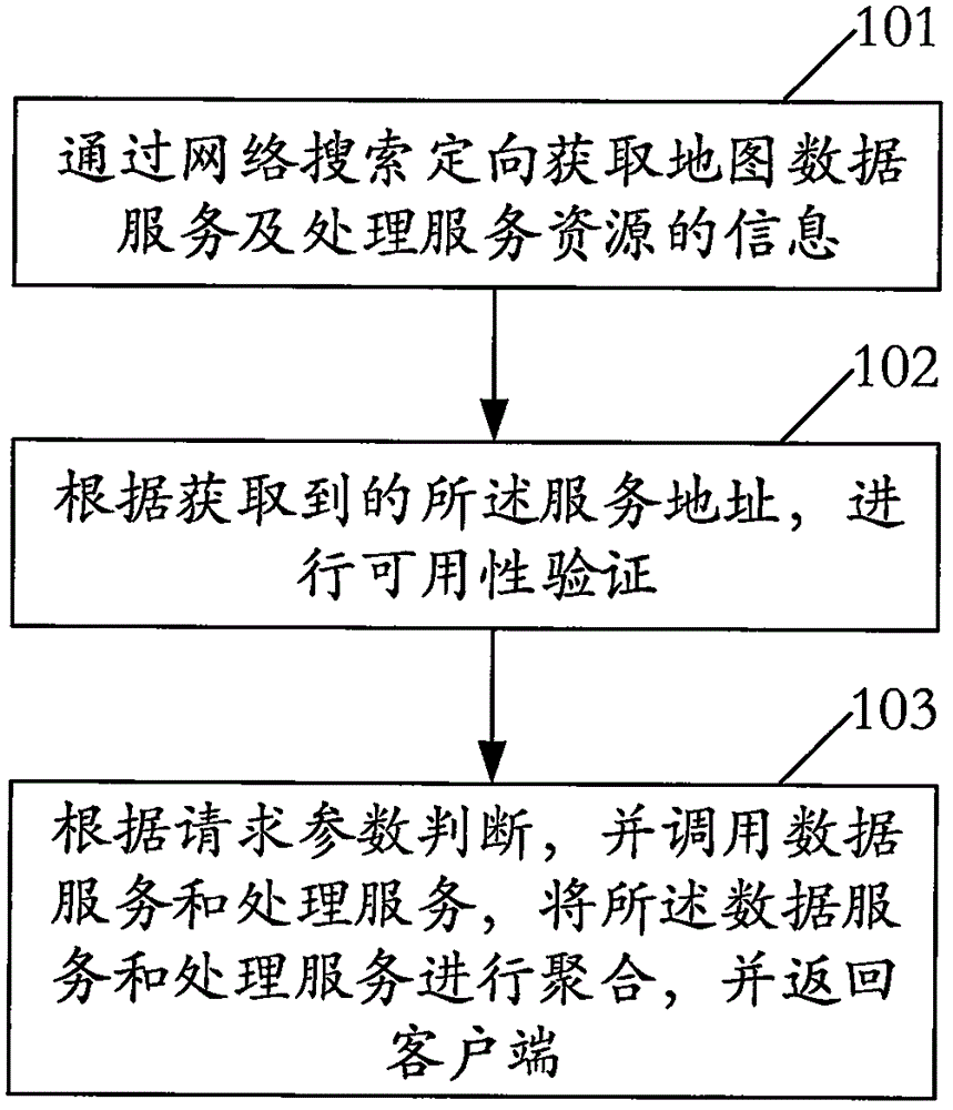 Intelligent seamless aggregation method and system for geographic information service